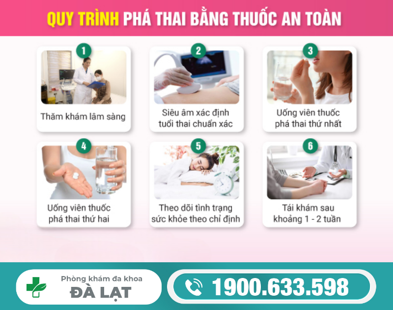 PHÁ THAI BẰNG THUỐC: PHƯƠNG PHÁP ĐÌNH CHỈ THAI KỲ AN TOÀN VÀ HIỆU QUẢ